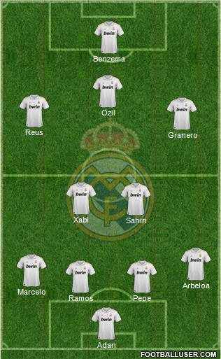 Real Madrid C.F. Formation 2012