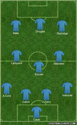 Champions League Team Formation 2012