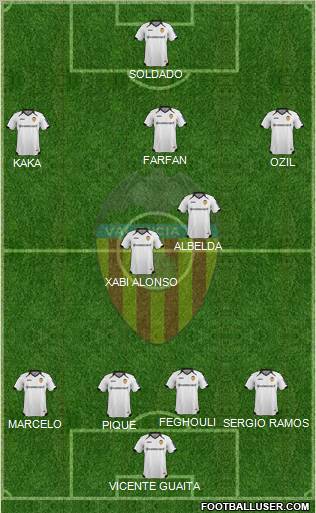 Valencia C.F., S.A.D. Formation 2012