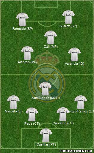 Real Madrid C.F. Formation 2012