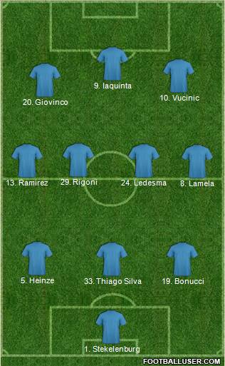 Fifa Team Formation 2012