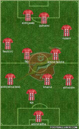 Kelantan Formation 2012