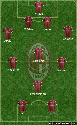 A.C. Milan Formation 2012