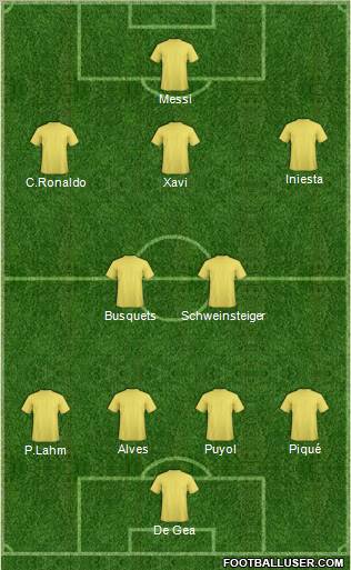 Champions League Team Formation 2012