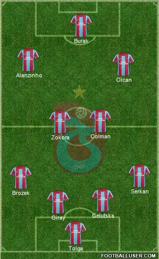 Trabzonspor Formation 2012