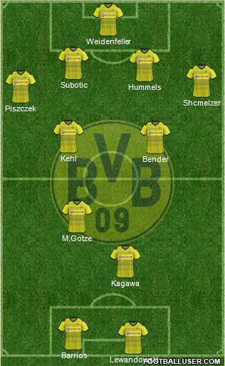 Borussia Dortmund Formation 2012