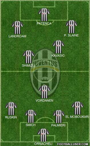 Juventus Formation 2012