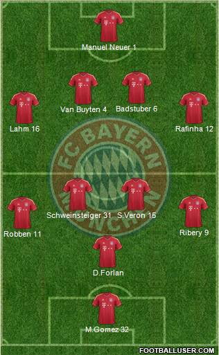 FC Bayern München Formation 2012