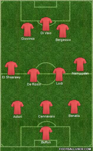 Champions League Team Formation 2012