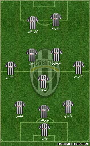 Juventus Formation 2012