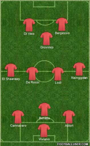 Champions League Team Formation 2012