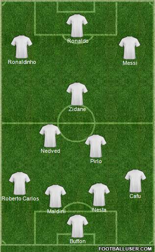 Dream Team Formation 2012
