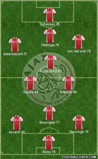 AFC Ajax Formation 2012