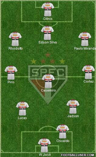 São Paulo FC Formation 2012