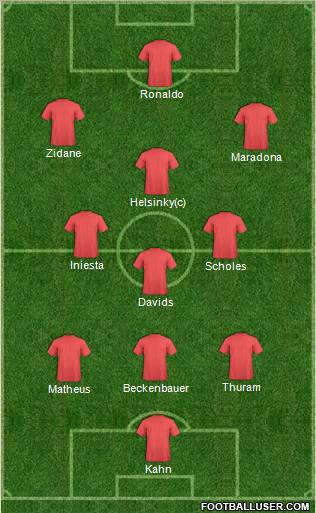 Dream Team Formation 2012
