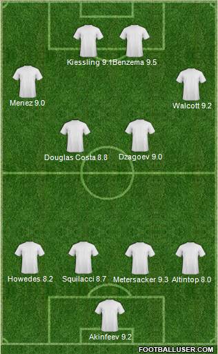 Dream Team Formation 2012