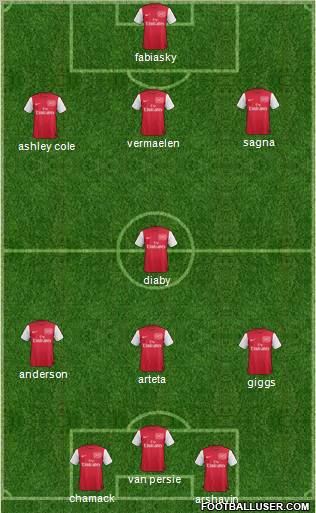 Arsenal Formation 2012