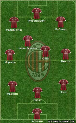 A.C. Milan Formation 2012