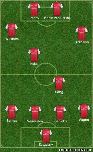 Arsenal Formation 2012