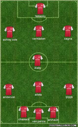 Arsenal Formation 2012