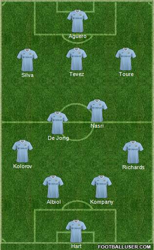 Manchester City Formation 2012