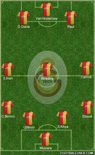 Galatasaray SK Formation 2012
