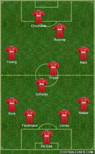 Manchester United Formation 2012