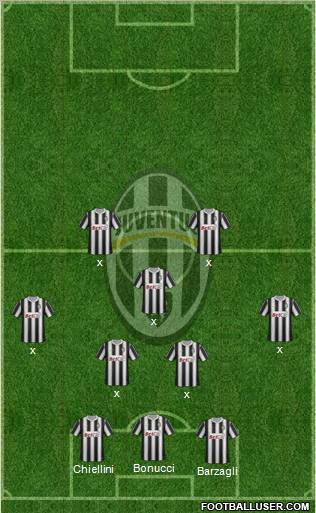 Juventus Formation 2012