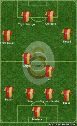 Galatasaray SK Formation 2012