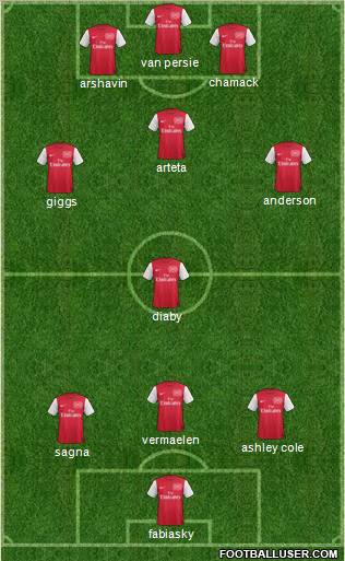 Arsenal Formation 2012