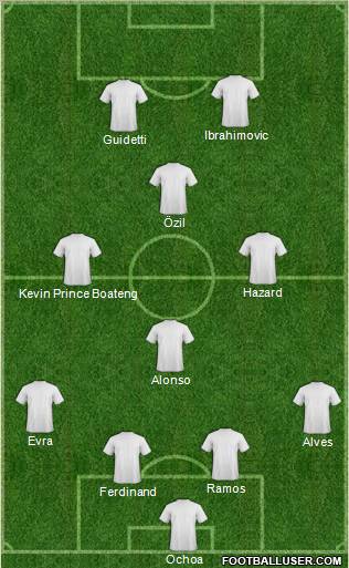 Dream Team Formation 2012