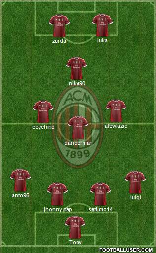 A.C. Milan Formation 2012