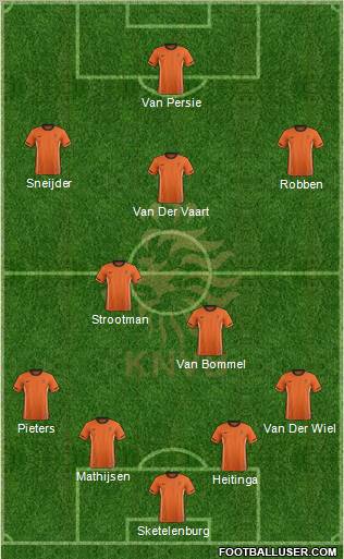 Holland Formation 2012