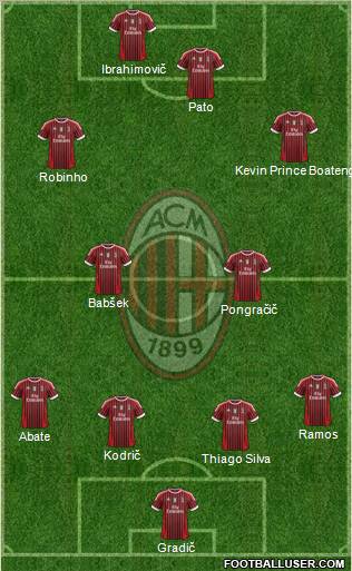 A.C. Milan Formation 2012