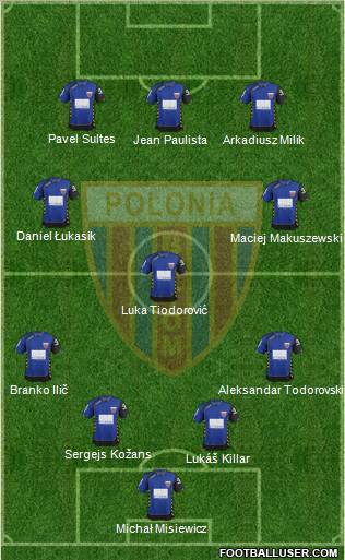 Polonia Bytom Formation 2012