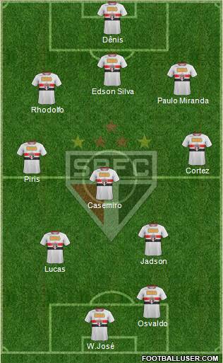 São Paulo FC Formation 2012