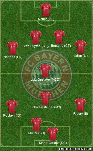 FC Bayern München Formation 2012