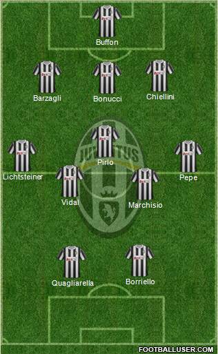 Juventus Formation 2012