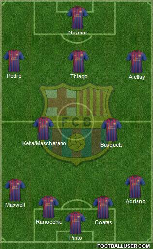 F.C. Barcelona Formation 2012