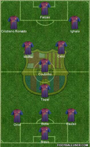 F.C. Barcelona Formation 2012