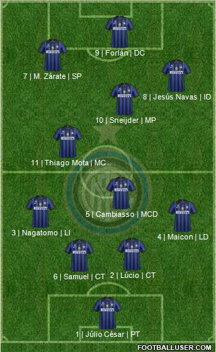 F.C. Internazionale Formation 2012