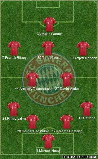 FC Bayern München Formation 2012