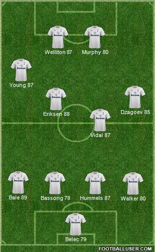 Tottenham Hotspur Formation 2012