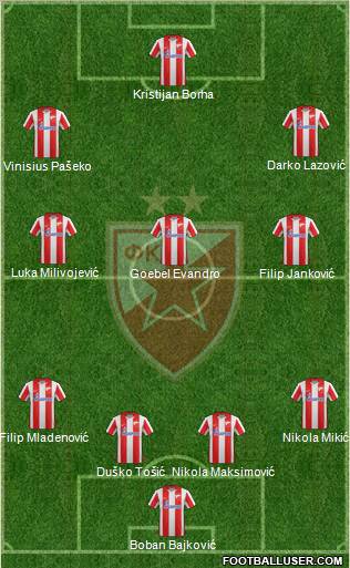FC Red Star Belgrade Formation 2012