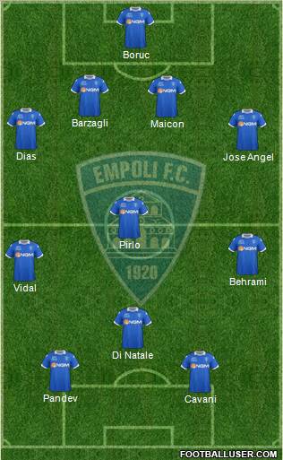 Empoli 4-3-3 football formation