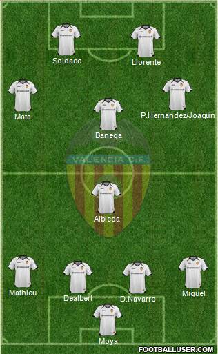 Valencia C.F., S.A.D. Formation 2012