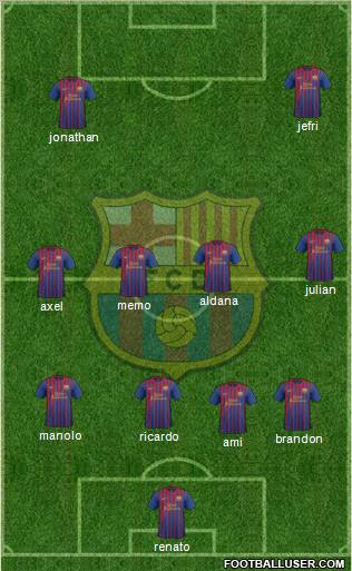 F.C. Barcelona Formation 2012