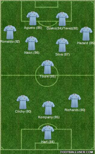 Manchester City Formation 2012