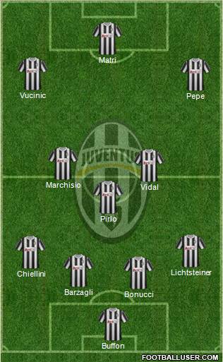 Juventus Formation 2012
