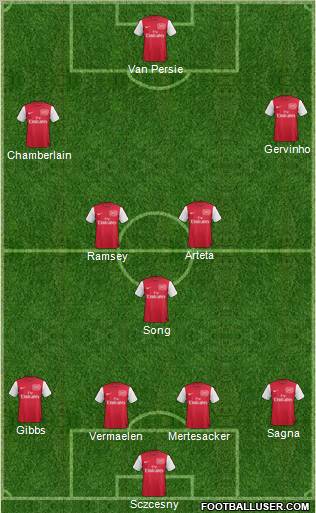 Arsenal Formation 2012